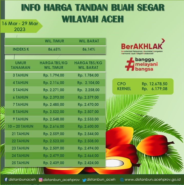 Sumber : Bidang P22Bun